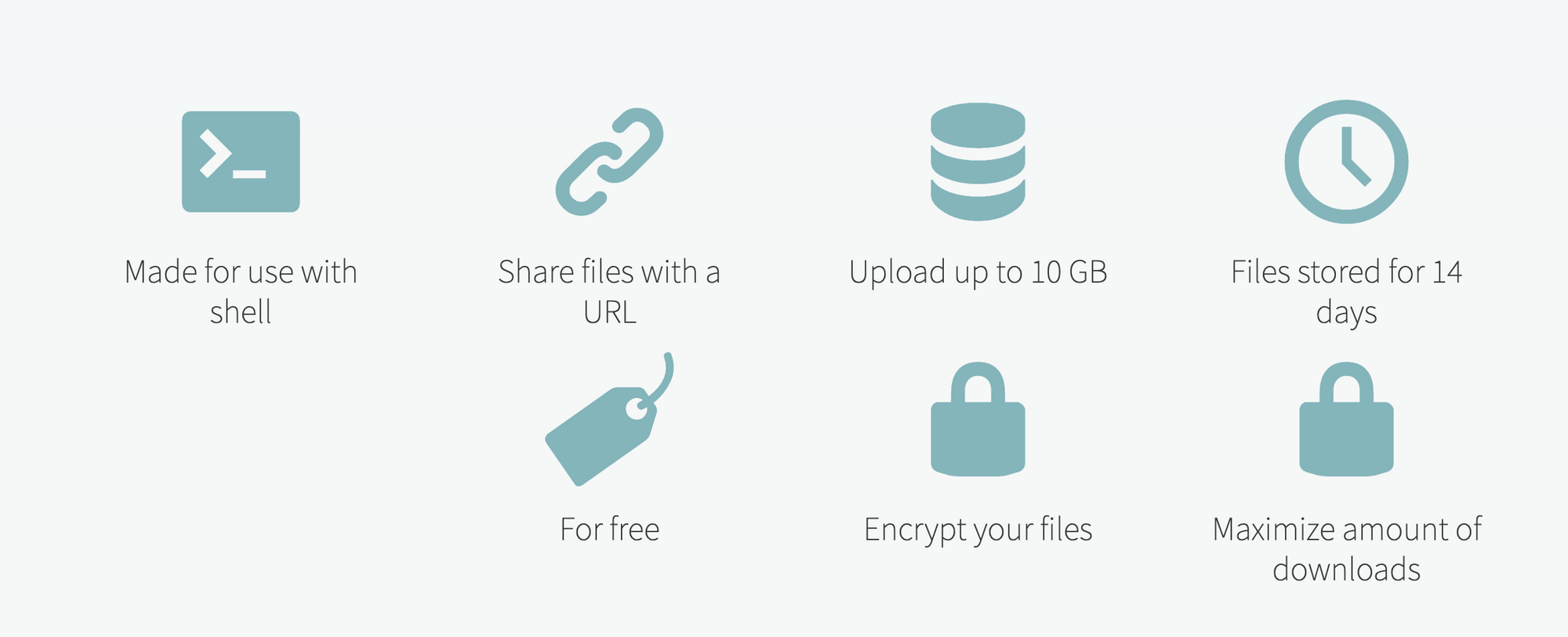 TRANSFER.SH - PARTAGER FACILEMENT DES FICHIERS EN QUELQUES SECONDES