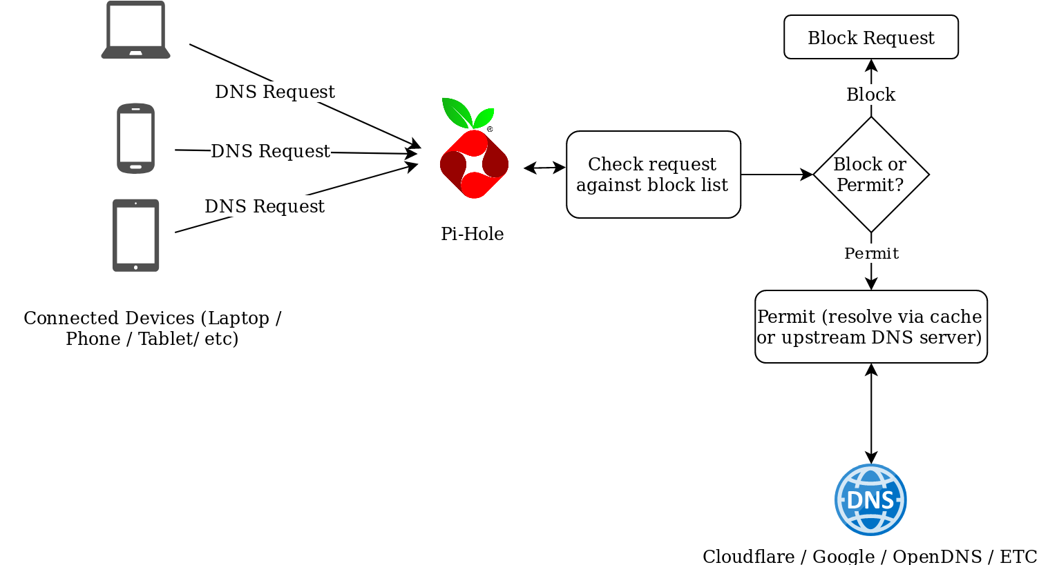 PiHole2