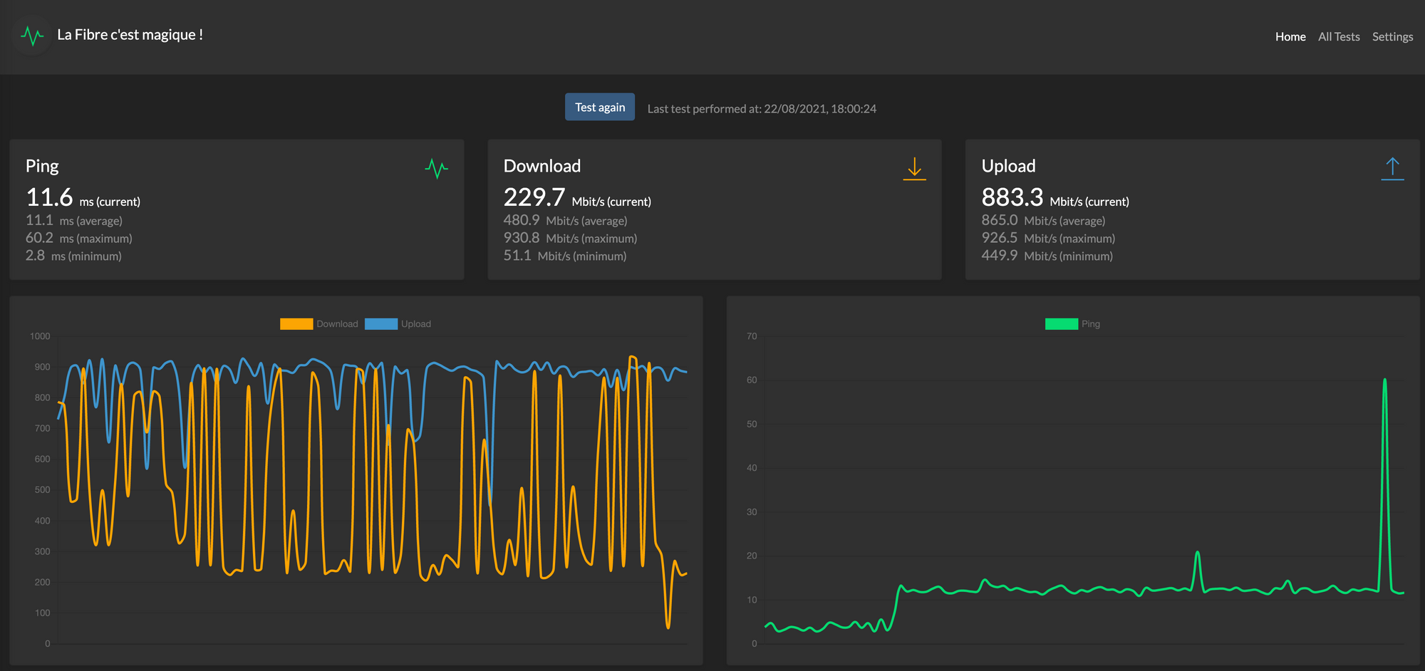Docker - Des notifications sur mon moniteur SpeedTest