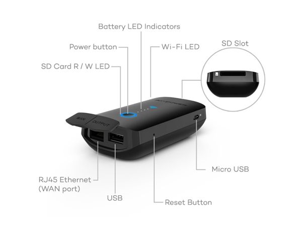 RAVPOWER – RP-WD03 – Le couteau suisse des chargeurs externes